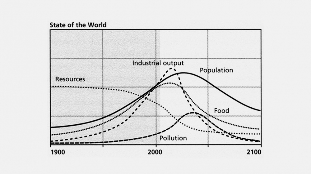 Design et Anthropocène : Business as unusual. The Limits to Growth, Report, 1972